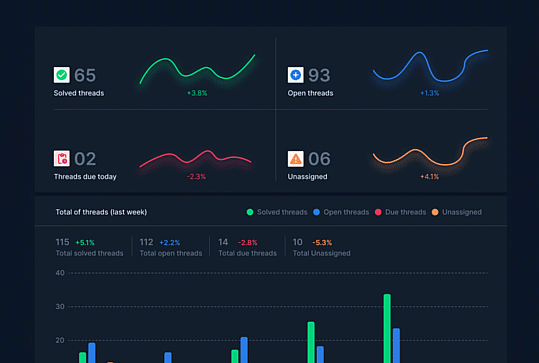 Dashboard design to manage forum activity on an educational platform. Dark mode.